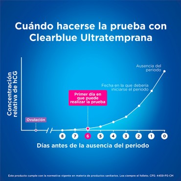 Clearblue Test Embarazo 6 Días Antes gr´fico